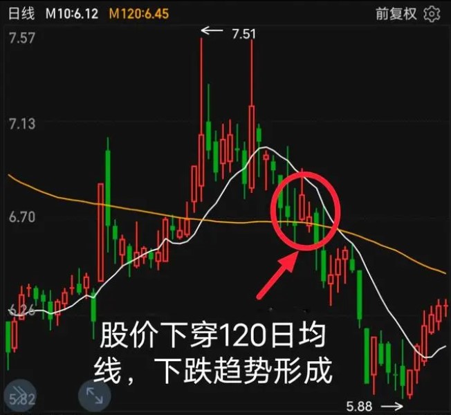期货在线配资 期货在线配资