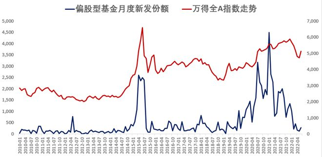 配资分成
