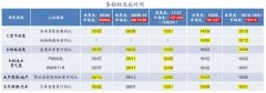 [配资分成]A股会二次探底吗？曙光何时出现？投资者如何应对？