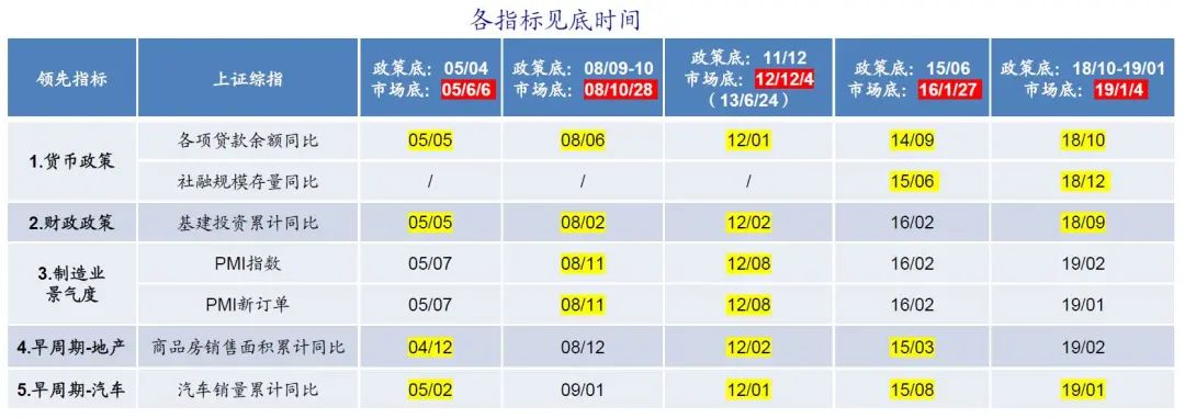 A股会二次探底吗？曙光何时出现？投资者如何应对？