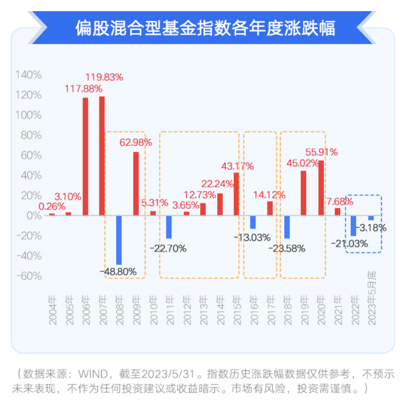 配资模式