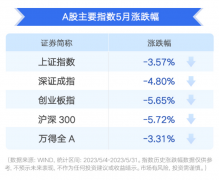 配资模式:市场冰点时刻 基金还能再战吗？