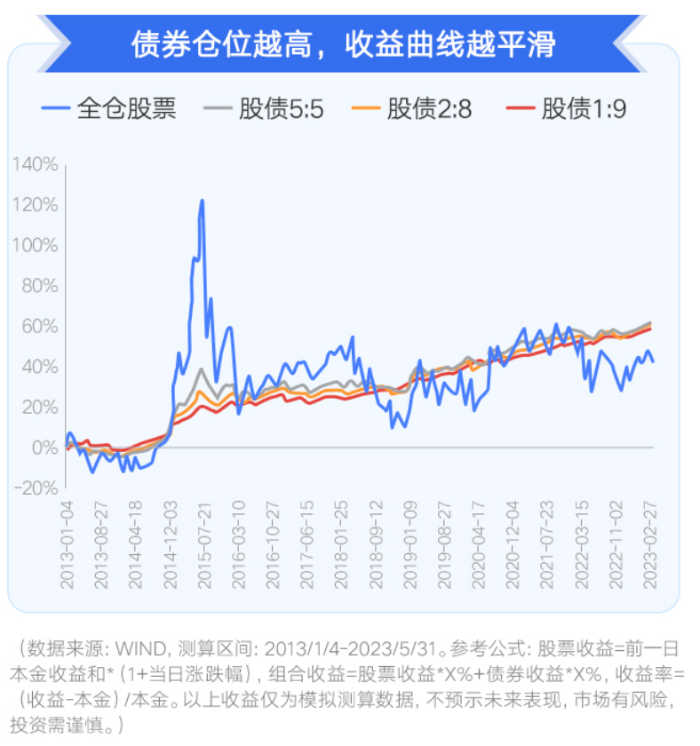 配资模式
