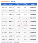 网上配资公司_热点题材超超临界发电概念是什么？热门概念股有哪些