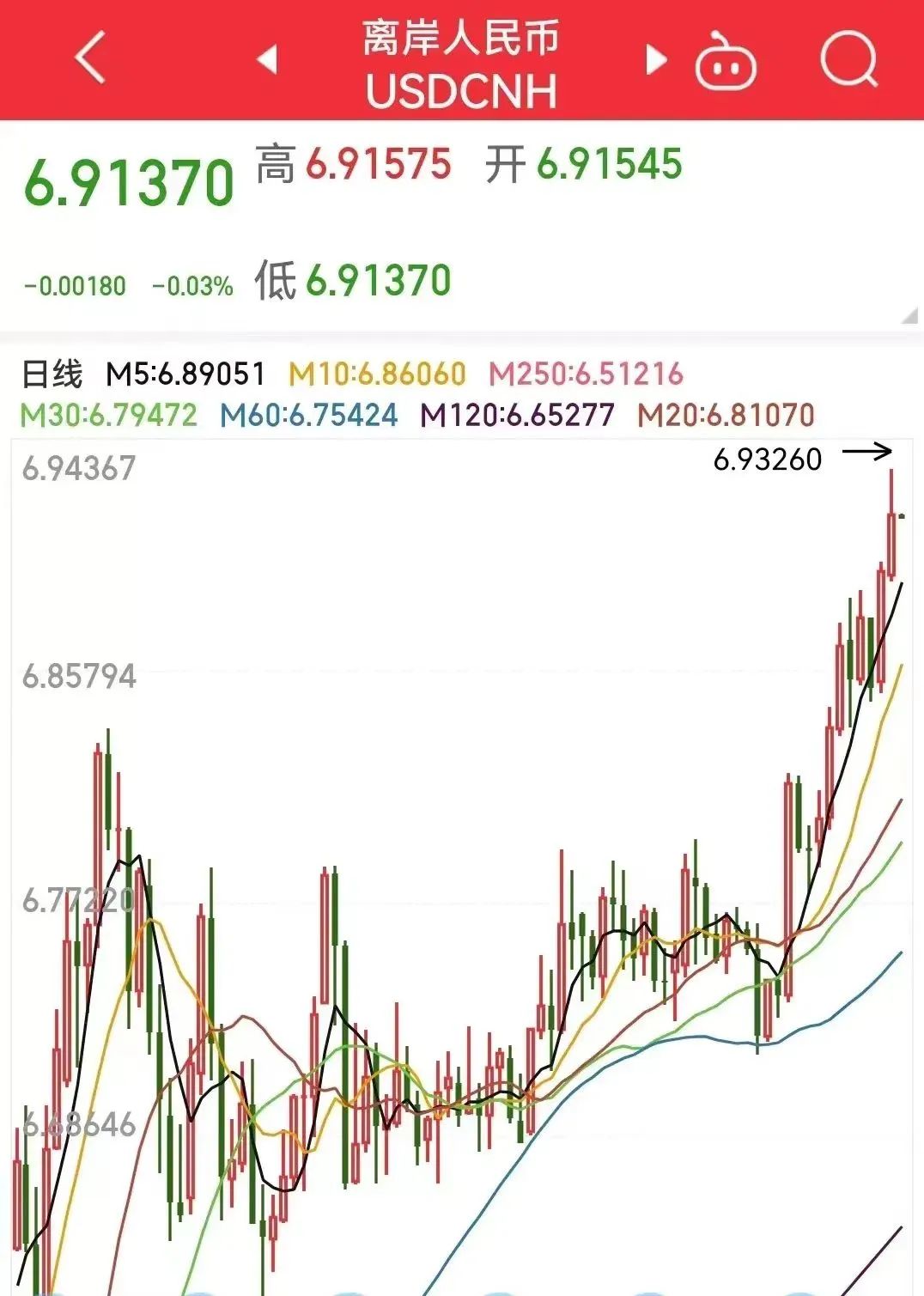 众和网配资