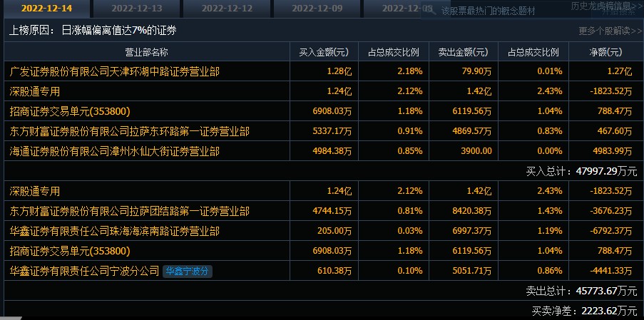 要求确认公司基本面是否发生重大变化