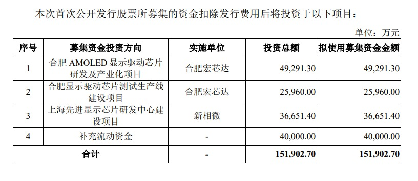 期货配资公司