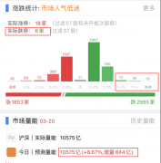 [线下无息配资]利好不涨 理应看跌吗？