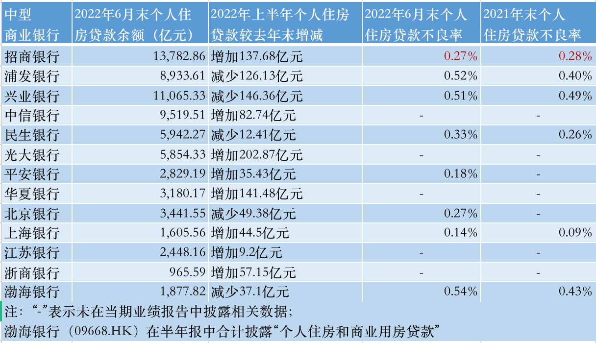 众和网配资