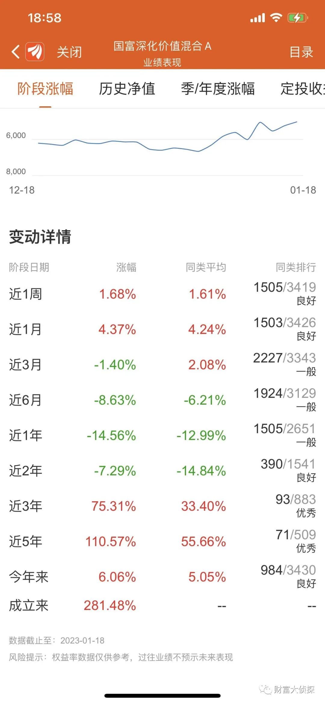 网上配资公司