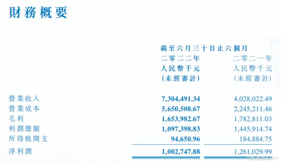 股票配资方式