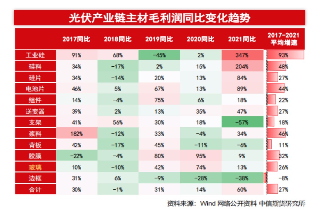 股票配资方式