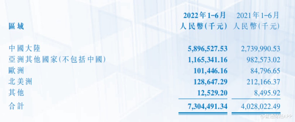 股票配资方式