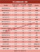 [股票小额配资]7个20cm涨停后 这一赛道藏不住了公募已提前布局 还有得涨？