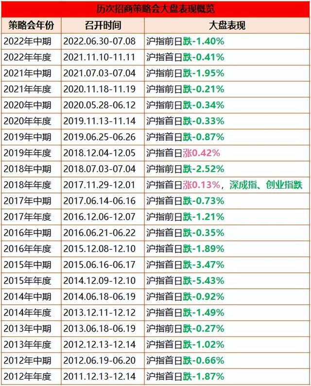 股票配资平台