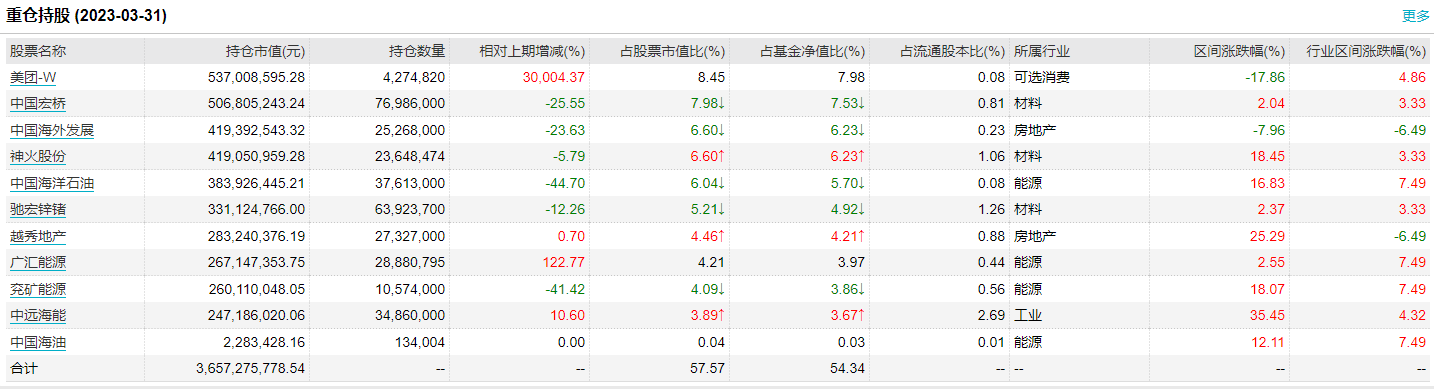 配资论坛