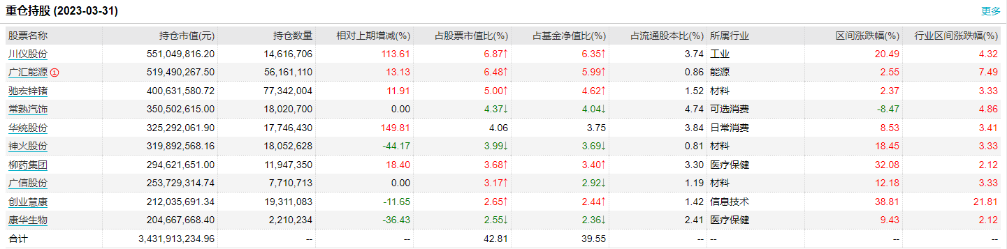 配资论坛