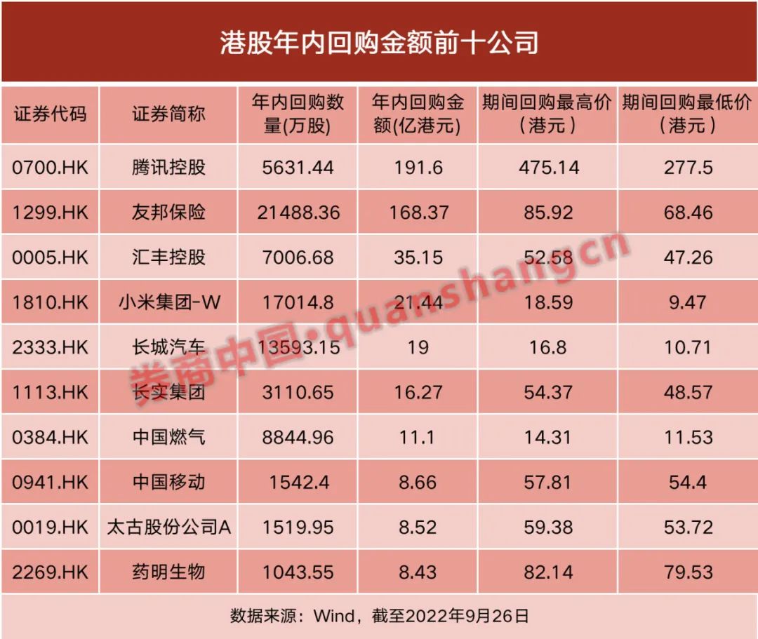 众和网配资