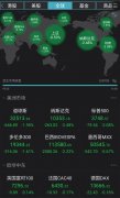 线上配资网站-突发利空美股纳指大跌2.48% 中概股暴跌6.98% A股考验来临？