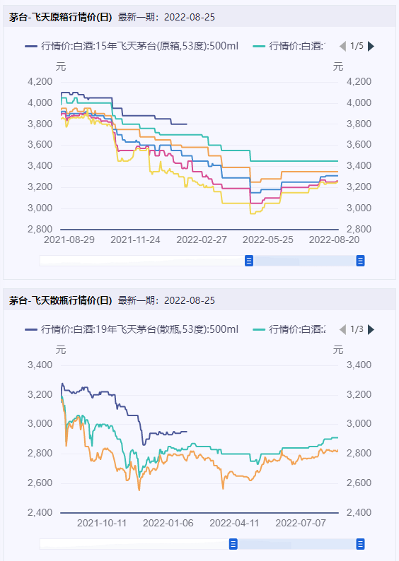 在线配资炒股