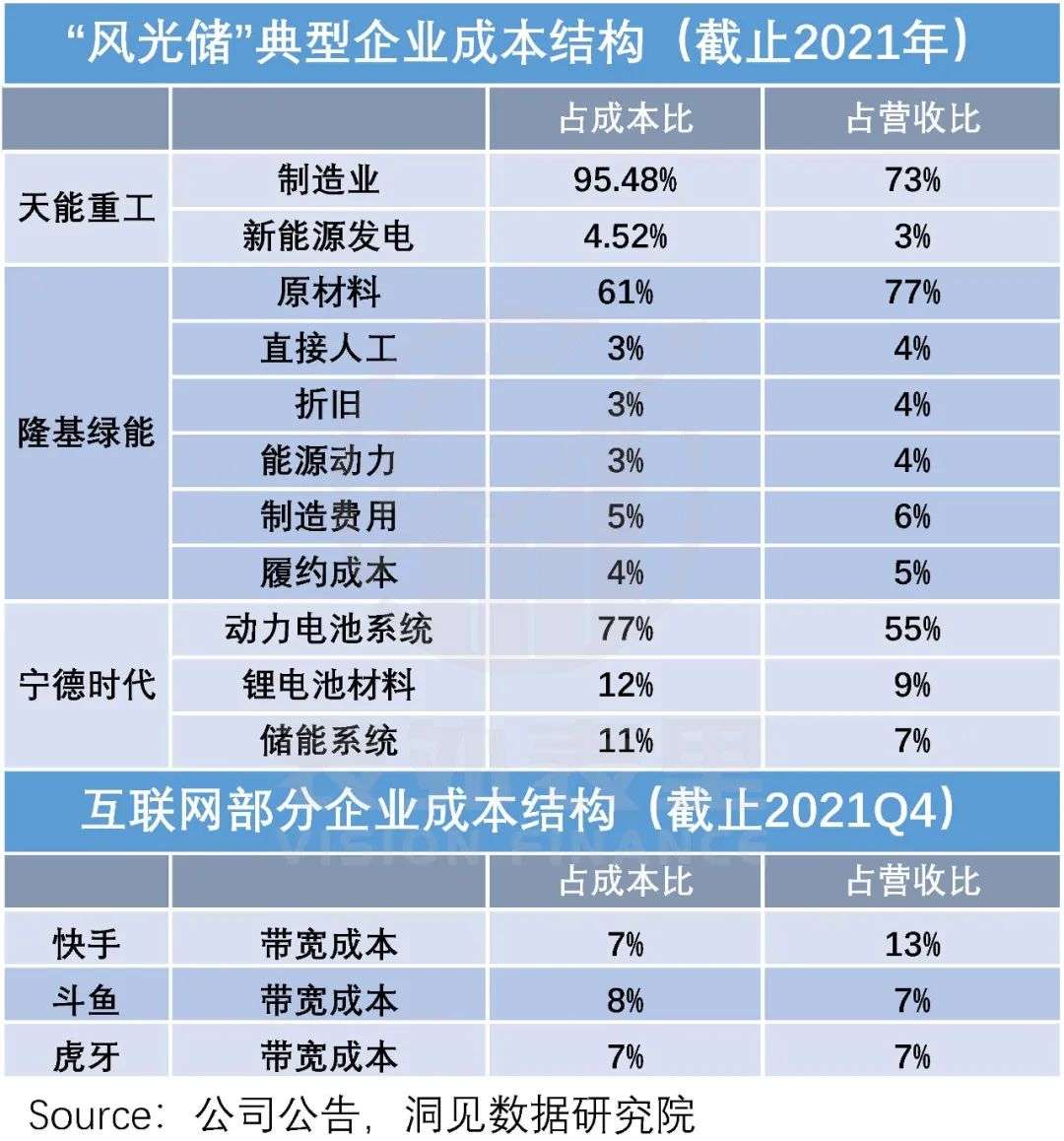 股市配资