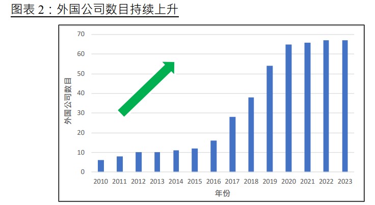 正规配资平台