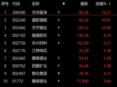 长线配资-吨价50万元恐成天花板？