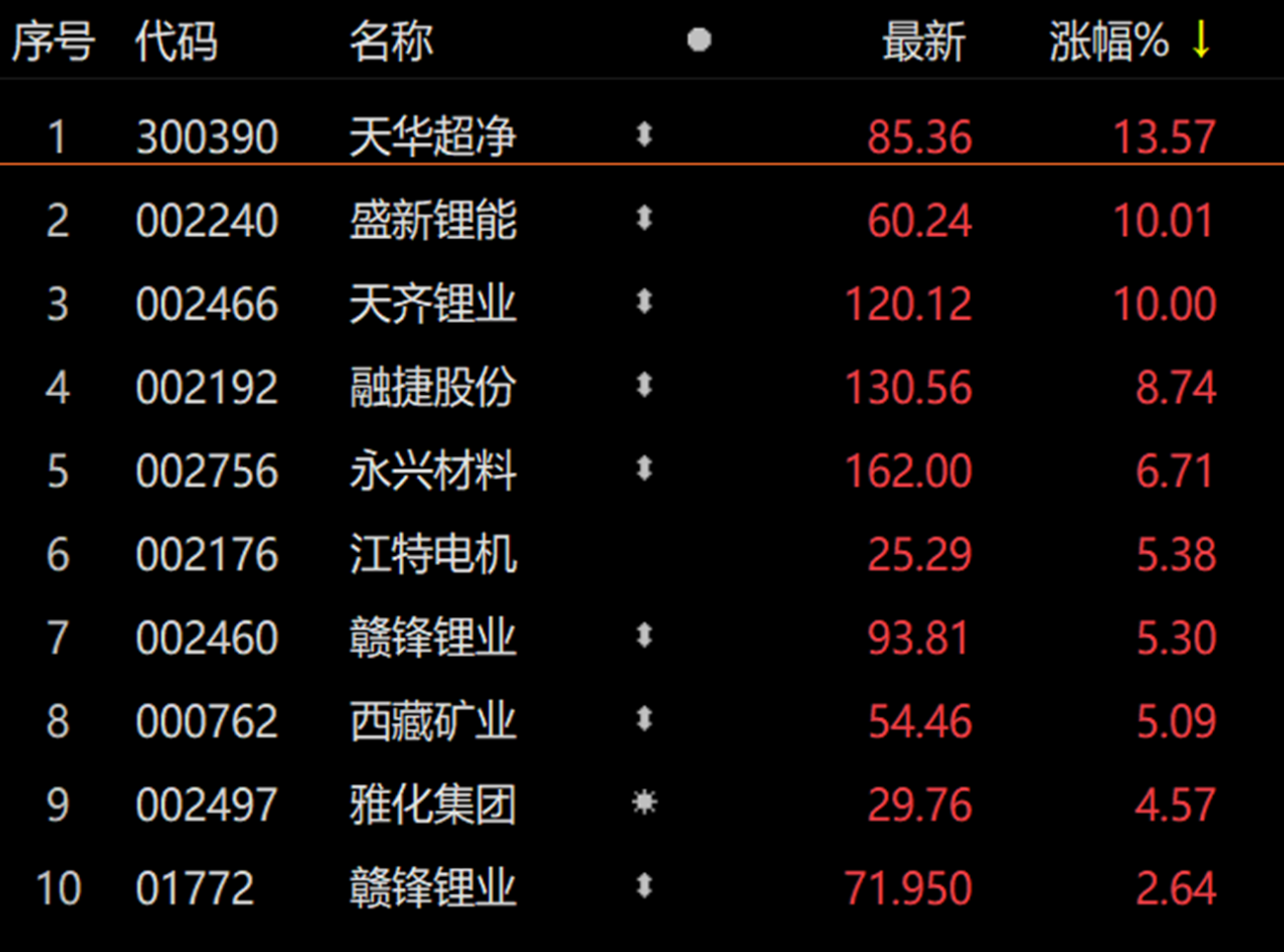 吨价50万元恐成天花板？