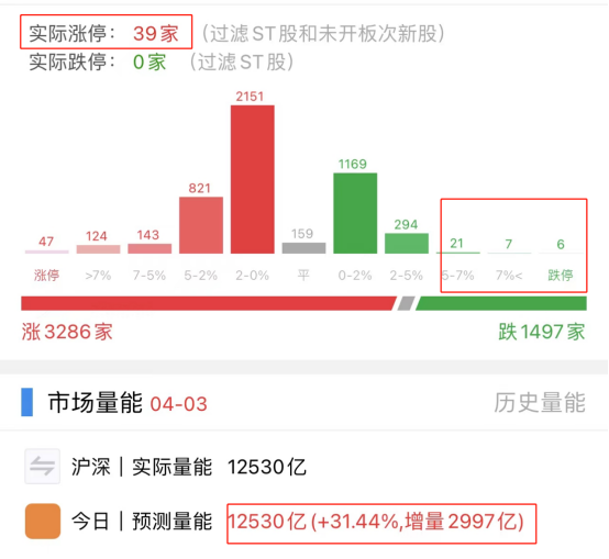 股票配资新闻