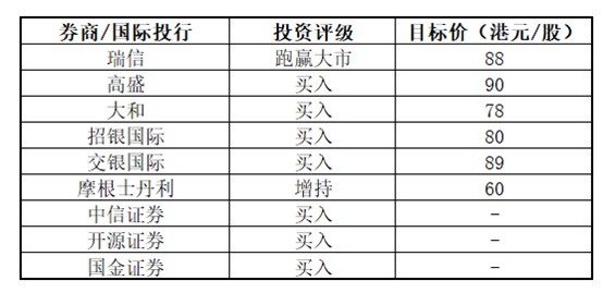 安全配资股票