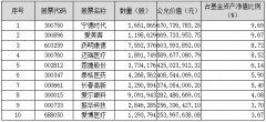 股票配资网:投入更多研究人工智能等新技术和方向
