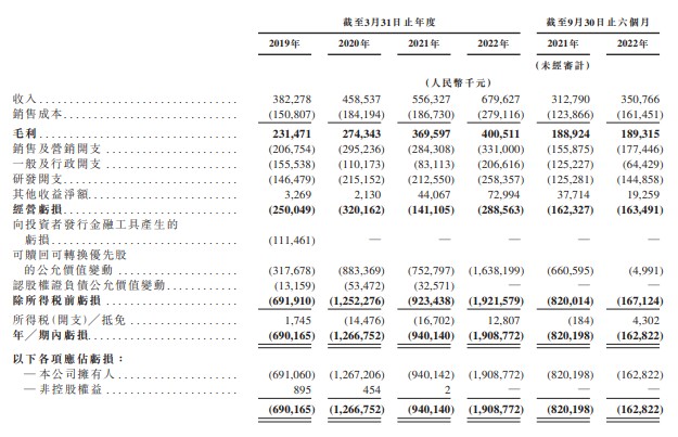 期货公司配资排名
