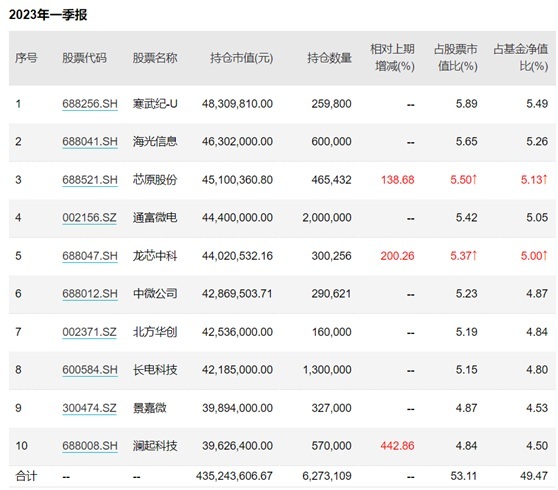 股票配资可靠性