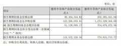 股票配资可靠性-芯片半导体狂飙 德邦半导体产业混合基金一季度现大额申赎 背后发生了什么？基金紧追热点 基民当股票短炒